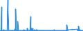 CN 90282000 /Exports /Unit = Prices (Euro/suppl. units) /Partner: Kasakhstan /Reporter: Eur27_2020 /90282000:Liquid Meters, Incl. Calibrating Meters Therefor