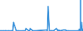 CN 90282000 /Exports /Unit = Prices (Euro/suppl. units) /Partner: Uzbekistan /Reporter: Eur27_2020 /90282000:Liquid Meters, Incl. Calibrating Meters Therefor