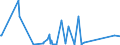 CN 90282000 /Exports /Unit = Prices (Euro/suppl. units) /Partner: Tadjikistan /Reporter: Eur27_2020 /90282000:Liquid Meters, Incl. Calibrating Meters Therefor