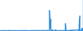 CN 90282000 /Exports /Unit = Prices (Euro/suppl. units) /Partner: Kyrghistan /Reporter: Eur27_2020 /90282000:Liquid Meters, Incl. Calibrating Meters Therefor