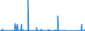 CN 90282000 /Exports /Unit = Prices (Euro/suppl. units) /Partner: Kosovo /Reporter: Eur27_2020 /90282000:Liquid Meters, Incl. Calibrating Meters Therefor