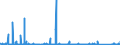 CN 90282000 /Exports /Unit = Prices (Euro/suppl. units) /Partner: Algeria /Reporter: Eur27_2020 /90282000:Liquid Meters, Incl. Calibrating Meters Therefor