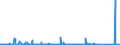 CN 90282000 /Exports /Unit = Prices (Euro/suppl. units) /Partner: Sudan /Reporter: Eur27_2020 /90282000:Liquid Meters, Incl. Calibrating Meters Therefor