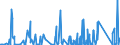 CN 90282000 /Exports /Unit = Prices (Euro/suppl. units) /Partner: Mali /Reporter: Eur27_2020 /90282000:Liquid Meters, Incl. Calibrating Meters Therefor