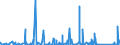 CN 90282000 /Exports /Unit = Prices (Euro/suppl. units) /Partner: Burkina Faso /Reporter: Eur27_2020 /90282000:Liquid Meters, Incl. Calibrating Meters Therefor