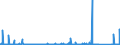 CN 90282000 /Exports /Unit = Prices (Euro/suppl. units) /Partner: Cape Verde /Reporter: Eur27_2020 /90282000:Liquid Meters, Incl. Calibrating Meters Therefor