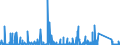 CN 90282000 /Exports /Unit = Prices (Euro/suppl. units) /Partner: Senegal /Reporter: Eur27_2020 /90282000:Liquid Meters, Incl. Calibrating Meters Therefor