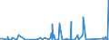 CN 90282000 /Exports /Unit = Prices (Euro/suppl. units) /Partner: Sierra Leone /Reporter: Eur27_2020 /90282000:Liquid Meters, Incl. Calibrating Meters Therefor