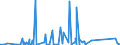 CN 90282000 /Exports /Unit = Prices (Euro/suppl. units) /Partner: Liberia /Reporter: Eur27_2020 /90282000:Liquid Meters, Incl. Calibrating Meters Therefor