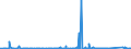CN 90282000 /Exports /Unit = Prices (Euro/suppl. units) /Partner: Benin /Reporter: Eur27_2020 /90282000:Liquid Meters, Incl. Calibrating Meters Therefor