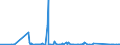 CN 90282000 /Exports /Unit = Prices (Euro/suppl. units) /Partner: S.tome /Reporter: Eur27_2020 /90282000:Liquid Meters, Incl. Calibrating Meters Therefor