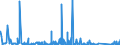 CN 90282000 /Exports /Unit = Prices (Euro/suppl. units) /Partner: Congo /Reporter: Eur27_2020 /90282000:Liquid Meters, Incl. Calibrating Meters Therefor