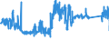 CN 90283011 /Exports /Unit = Prices (Euro/suppl. units) /Partner: Netherlands /Reporter: Eur27_2020 /90283011:Electricity Supply or Production Meters for Alternating Current, Single-phase, Incl. Calibrating Meters Therefor