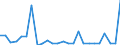 CN 90283011 /Exports /Unit = Prices (Euro/suppl. units) /Partner: United Kingdom(Northern Ireland) /Reporter: Eur27_2020 /90283011:Electricity Supply or Production Meters for Alternating Current, Single-phase, Incl. Calibrating Meters Therefor