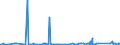 CN 90283011 /Exports /Unit = Prices (Euro/suppl. units) /Partner: Albania /Reporter: Eur27_2020 /90283011:Electricity Supply or Production Meters for Alternating Current, Single-phase, Incl. Calibrating Meters Therefor