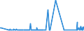 CN 90283011 /Exports /Unit = Prices (Euro/suppl. units) /Partner: Georgia /Reporter: Eur27_2020 /90283011:Electricity Supply or Production Meters for Alternating Current, Single-phase, Incl. Calibrating Meters Therefor