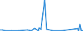 CN 90283011 /Exports /Unit = Prices (Euro/suppl. units) /Partner: Kasakhstan /Reporter: Eur27_2020 /90283011:Electricity Supply or Production Meters for Alternating Current, Single-phase, Incl. Calibrating Meters Therefor