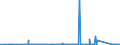 CN 90283011 /Exports /Unit = Prices (Euro/suppl. units) /Partner: Tunisia /Reporter: Eur27_2020 /90283011:Electricity Supply or Production Meters for Alternating Current, Single-phase, Incl. Calibrating Meters Therefor