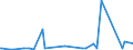 CN 90283011 /Exports /Unit = Prices (Euro/suppl. units) /Partner: Burkina Faso /Reporter: Eur27_2020 /90283011:Electricity Supply or Production Meters for Alternating Current, Single-phase, Incl. Calibrating Meters Therefor