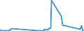 CN 90283011 /Exports /Unit = Prices (Euro/suppl. units) /Partner: Senegal /Reporter: Eur27_2020 /90283011:Electricity Supply or Production Meters for Alternating Current, Single-phase, Incl. Calibrating Meters Therefor
