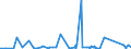 CN 90283011 /Exports /Unit = Prices (Euro/suppl. units) /Partner: Ivory Coast /Reporter: Eur27_2020 /90283011:Electricity Supply or Production Meters for Alternating Current, Single-phase, Incl. Calibrating Meters Therefor