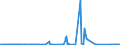 CN 90283011 /Exports /Unit = Prices (Euro/suppl. units) /Partner: Nigeria /Reporter: Eur27_2020 /90283011:Electricity Supply or Production Meters for Alternating Current, Single-phase, Incl. Calibrating Meters Therefor