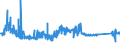 CN 90283019 /Exports /Unit = Prices (Euro/suppl. units) /Partner: Netherlands /Reporter: Eur27_2020 /90283019:Electricity Supply or Production Meters for Alternating Current, Multi-phase, Incl. Calibrating Meters Therefor