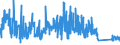 CN 90283019 /Exports /Unit = Prices (Euro/suppl. units) /Partner: Italy /Reporter: Eur27_2020 /90283019:Electricity Supply or Production Meters for Alternating Current, Multi-phase, Incl. Calibrating Meters Therefor
