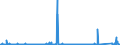 CN 90283019 /Exports /Unit = Prices (Euro/suppl. units) /Partner: Greece /Reporter: Eur27_2020 /90283019:Electricity Supply or Production Meters for Alternating Current, Multi-phase, Incl. Calibrating Meters Therefor