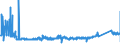 CN 90283019 /Exports /Unit = Prices (Euro/suppl. units) /Partner: Belgium /Reporter: Eur27_2020 /90283019:Electricity Supply or Production Meters for Alternating Current, Multi-phase, Incl. Calibrating Meters Therefor