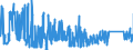 CN 90283019 /Exports /Unit = Prices (Euro/suppl. units) /Partner: Luxembourg /Reporter: Eur27_2020 /90283019:Electricity Supply or Production Meters for Alternating Current, Multi-phase, Incl. Calibrating Meters Therefor
