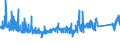 CN 90283019 /Exports /Unit = Prices (Euro/suppl. units) /Partner: Austria /Reporter: Eur27_2020 /90283019:Electricity Supply or Production Meters for Alternating Current, Multi-phase, Incl. Calibrating Meters Therefor