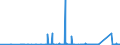 CN 90283019 /Exports /Unit = Prices (Euro/suppl. units) /Partner: Faroe Isles /Reporter: Eur27_2020 /90283019:Electricity Supply or Production Meters for Alternating Current, Multi-phase, Incl. Calibrating Meters Therefor