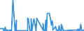 CN 90283019 /Exports /Unit = Prices (Euro/suppl. units) /Partner: Montenegro /Reporter: Eur27_2020 /90283019:Electricity Supply or Production Meters for Alternating Current, Multi-phase, Incl. Calibrating Meters Therefor