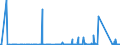 CN 90283019 /Exports /Unit = Prices (Euro/suppl. units) /Partner: Tunisia /Reporter: Eur27_2020 /90283019:Electricity Supply or Production Meters for Alternating Current, Multi-phase, Incl. Calibrating Meters Therefor
