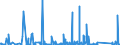CN 90283019 /Exports /Unit = Prices (Euro/suppl. units) /Partner: Egypt /Reporter: Eur27_2020 /90283019:Electricity Supply or Production Meters for Alternating Current, Multi-phase, Incl. Calibrating Meters Therefor