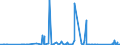 CN 90283019 /Exports /Unit = Prices (Euro/suppl. units) /Partner: Ivory Coast /Reporter: Eur27_2020 /90283019:Electricity Supply or Production Meters for Alternating Current, Multi-phase, Incl. Calibrating Meters Therefor