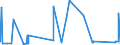 CN 90283019 /Exports /Unit = Prices (Euro/suppl. units) /Partner: Benin /Reporter: Eur27_2020 /90283019:Electricity Supply or Production Meters for Alternating Current, Multi-phase, Incl. Calibrating Meters Therefor