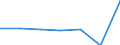 KN 90283090 /Exporte /Einheit = Preise (Euro/Bes. Maßeinheiten) /Partnerland: Schweiz /Meldeland: Eur27 /90283090:Gleichstromzähler, Einschl. Eichzähler Dafür