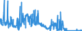 CN 90289010 /Exports /Unit = Prices (Euro/ton) /Partner: Netherlands /Reporter: Eur27_2020 /90289010:Parts and Accessories for Electricity Meters, N.e.s.