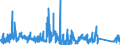 CN 90289010 /Exports /Unit = Prices (Euro/ton) /Partner: Germany /Reporter: Eur27_2020 /90289010:Parts and Accessories for Electricity Meters, N.e.s.