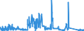 CN 90289010 /Exports /Unit = Prices (Euro/ton) /Partner: Italy /Reporter: Eur27_2020 /90289010:Parts and Accessories for Electricity Meters, N.e.s.