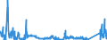 CN 90289010 /Exports /Unit = Prices (Euro/ton) /Partner: United Kingdom /Reporter: Eur27_2020 /90289010:Parts and Accessories for Electricity Meters, N.e.s.