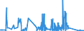CN 90289010 /Exports /Unit = Prices (Euro/ton) /Partner: Ireland /Reporter: Eur27_2020 /90289010:Parts and Accessories for Electricity Meters, N.e.s.