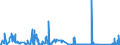 CN 90289010 /Exports /Unit = Prices (Euro/ton) /Partner: Denmark /Reporter: Eur27_2020 /90289010:Parts and Accessories for Electricity Meters, N.e.s.