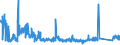 CN 90289010 /Exports /Unit = Prices (Euro/ton) /Partner: Greece /Reporter: Eur27_2020 /90289010:Parts and Accessories for Electricity Meters, N.e.s.