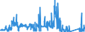 CN 90289010 /Exports /Unit = Prices (Euro/ton) /Partner: Spain /Reporter: Eur27_2020 /90289010:Parts and Accessories for Electricity Meters, N.e.s.