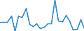 CN 90289010 /Exports /Unit = Prices (Euro/ton) /Partner: United Kingdom(Excluding Northern Ireland) /Reporter: Eur27_2020 /90289010:Parts and Accessories for Electricity Meters, N.e.s.