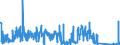 CN 90289010 /Exports /Unit = Prices (Euro/ton) /Partner: Belgium /Reporter: Eur27_2020 /90289010:Parts and Accessories for Electricity Meters, N.e.s.