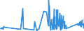 CN 90289010 /Exports /Unit = Prices (Euro/ton) /Partner: Luxembourg /Reporter: Eur27_2020 /90289010:Parts and Accessories for Electricity Meters, N.e.s.